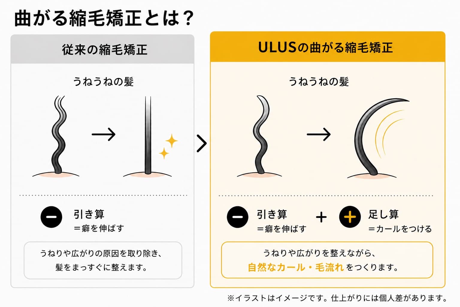 曲がる縮毛矯正とは?比較図